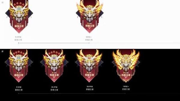 王者荣耀S26赛季段位继承规则详解：20星以上玩家需注意新变化