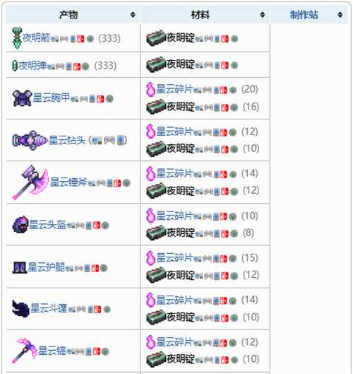 泰拉瑞亚夜明锭合成指南：获取与制作全解析