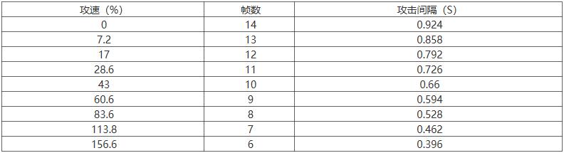 王者荣耀新英雄司空震攻速攻略：核心阈值与出装铭文详解