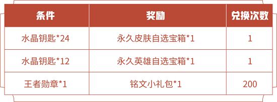王者荣耀水晶钥匙：获取、使用及奖励详解