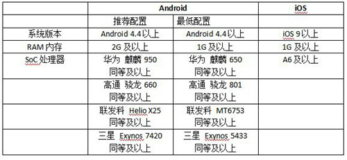 猫和老鼠手游闪退怎么办？全面解决方法攻略