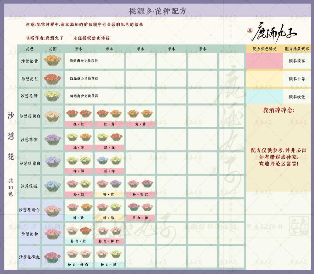 桃源深处有人家 新花种配方全解析