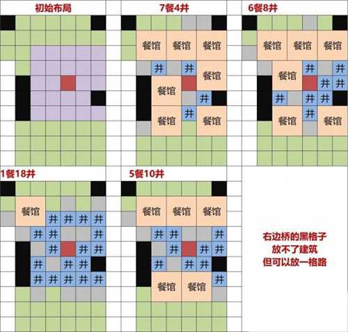江南百景图灶王爷的摆放之道：布局优化与收益提升