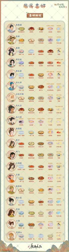 桃源深处居民喜好全览：口味与生活方式的多样呈现