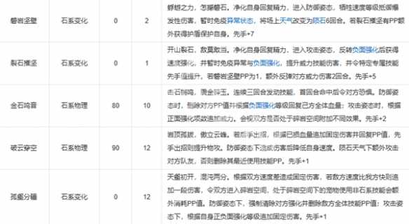 洛克王国石王技能怎么搭才强