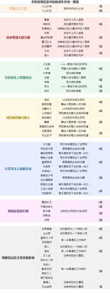 火山的女儿职业选择指南：适合你的职业是哪一个？