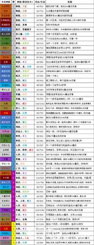 梦塔防自走棋图鉴：棋子技能与角色属性详解