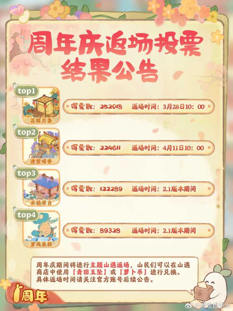 桃源深处有人家建筑返场投票结果揭晓