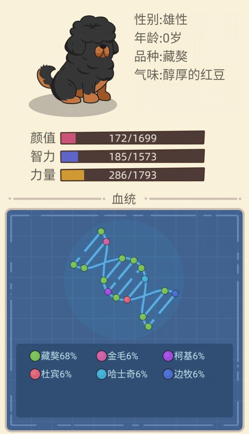 狗生模拟器配种心得：血统纯正培育攻略