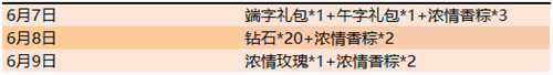 王者荣耀端午节粽子获取攻略