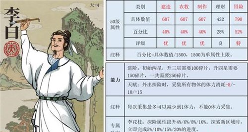 江南百景图李白体力使用技巧：如何最大化性价比