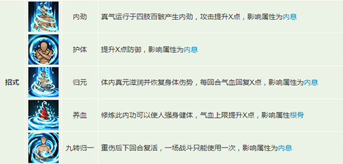 烟雨江湖九转玄功的最佳适用角色与搭配策略