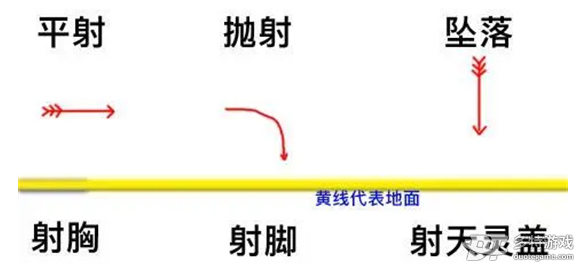 火炬之光无限投射物全解析