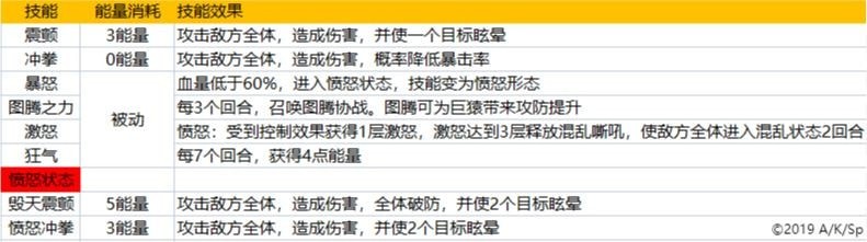 盾之勇者成名录浪潮流浪军玩法全解析