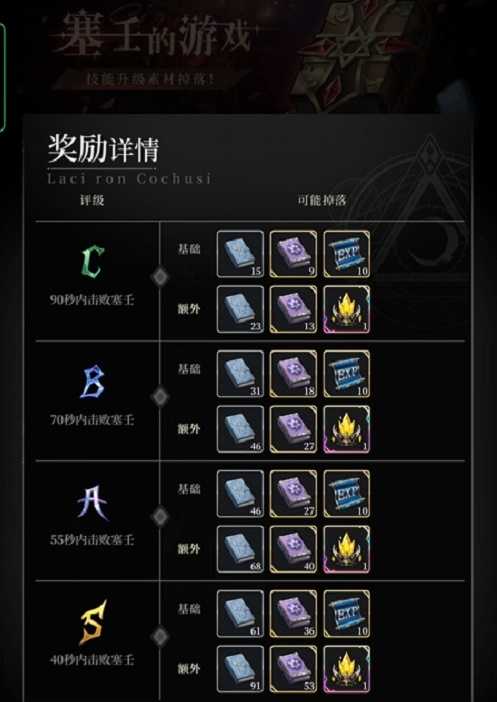 爆裂魔女塞壬副本的奇妙玩法：掌握骰子点数，高效通关