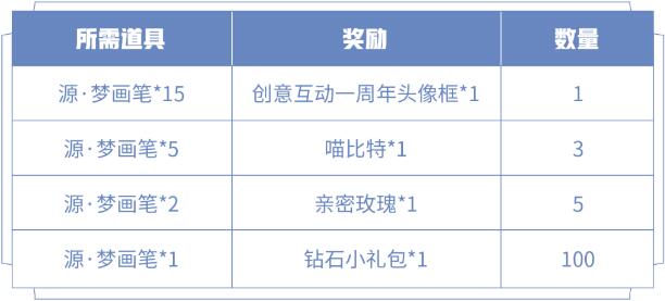 王者荣耀源梦画笔的作用与活动兑换指南