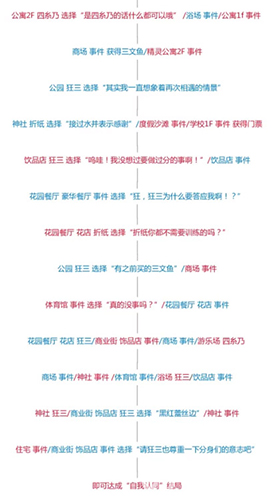 狂三约会结局全解析：5种结局达成攻略与深度解读