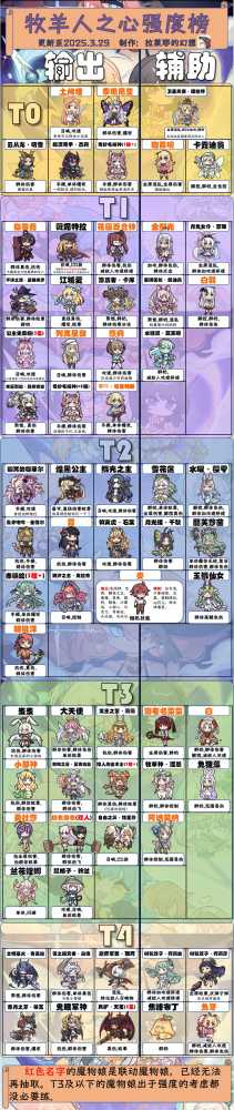 牧羊人之心：牧场经营与魔物娘养成，体验卡露蒂亚大陆的和谐共生