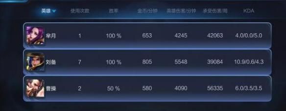 王者荣耀伐木之王成就攻略：快速获取图文详解