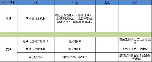江湖悠悠狐仙庙通关心得与技巧分享