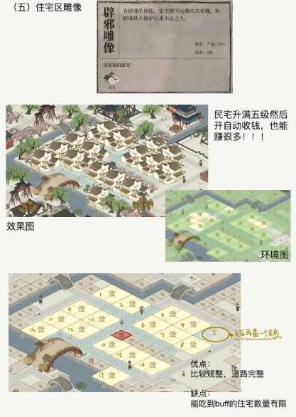江南百景图应天府六神像布局攻略：搭配与阵型优化指南
