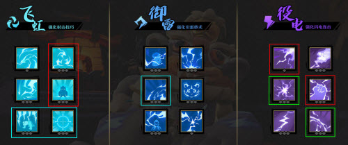 枪火重生雷落连狙玩法攻略分享