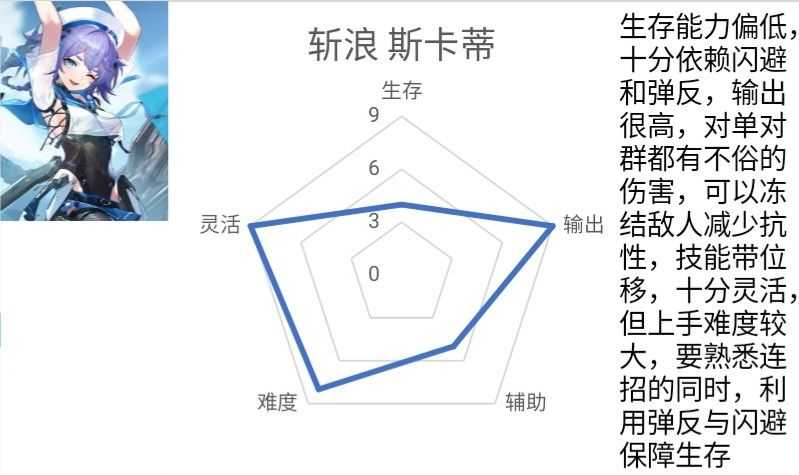 深空之眼斩浪斯卡蒂怎么玩：详细搭配与玩法攻略