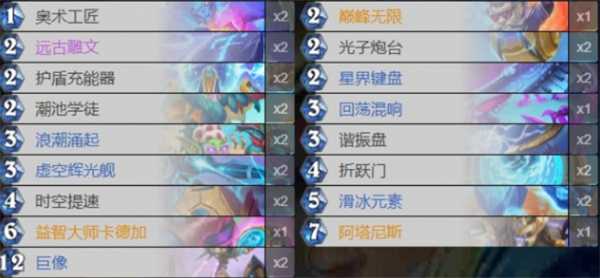 深暗领域迷你包卡组推荐：异虫DK、星舰战吼萨、巨像法等热门卡组解析