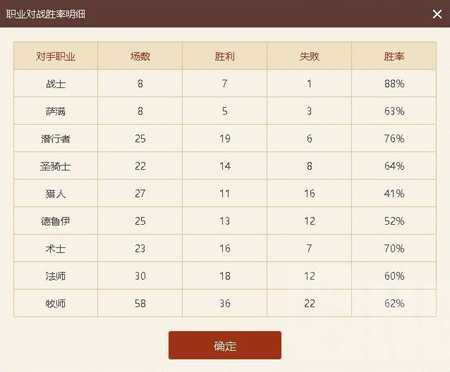 炉石传说法多雷疾跑贼：无橙武无DK的高强度玩法体验