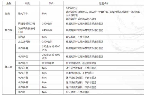 永劫无间皮肤退款全攻略