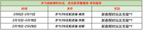 王者荣耀花船送福破浪对决玩法全解析