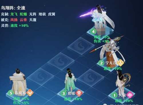 梦幻新诛仙英雄帖PVP攻略：阵法搭配与实战技巧全解析