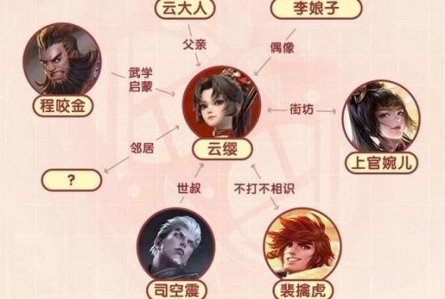 王者荣耀云缨出装搭配全解析