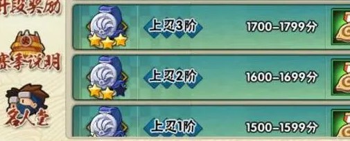火影忍者手游段位全解析：从见习到超影的进阶指南