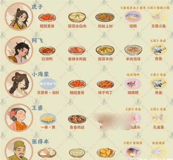 桃源深处有人家：村民喜好全解析