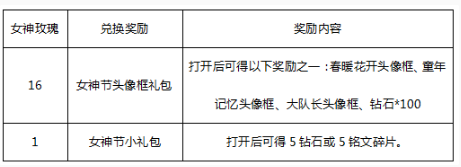 王者荣耀女神玫瑰的用途及获取兑换方法详解
