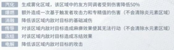 白荆回廊元素反应全解析