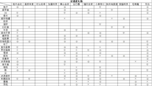 樱桃湾之夏礼物攻略：如何通过投其所好礼物提升偶像好感度