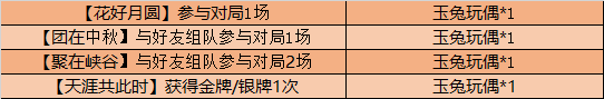 王者荣耀玉兔玩偶怎么拿 兑换啥好东西