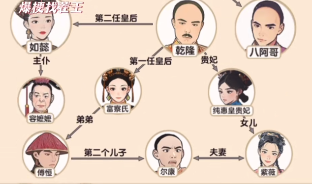 爆梗找茬王清宫关系图通关全解