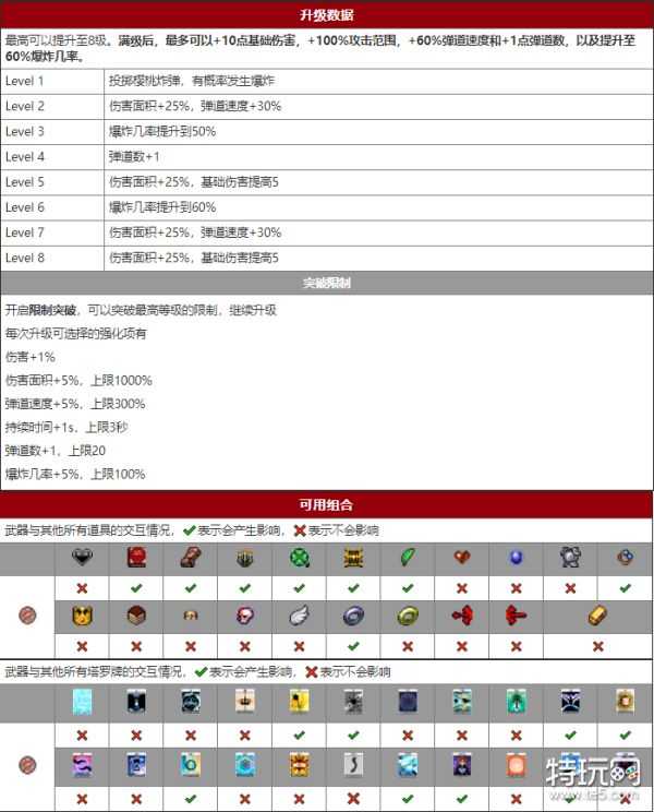 樱桃炸弹在吸血鬼幸存者中表现如何？深度解析这把熊的初始神兵