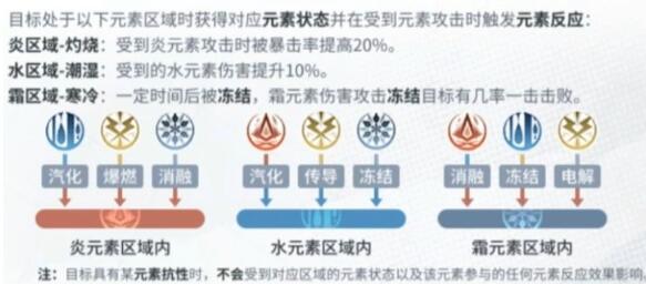 白荆回廊元素反应全解析