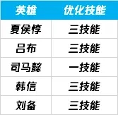 王者荣耀S27英雄调整全解析：加强、削弱与平衡策略