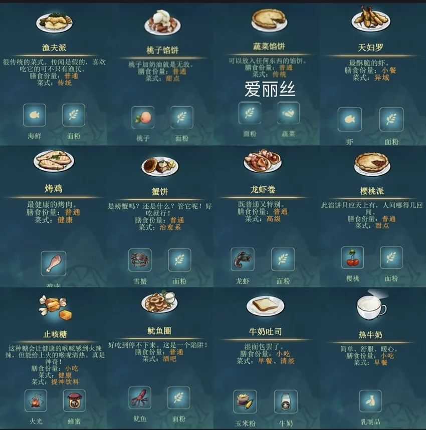 灵魂摆渡人游戏美食攻略：各灵魂初始地点及口味偏好指南