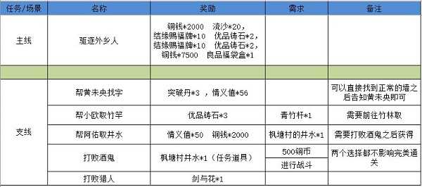 江湖悠悠狐仙庙通关心得与技巧分享