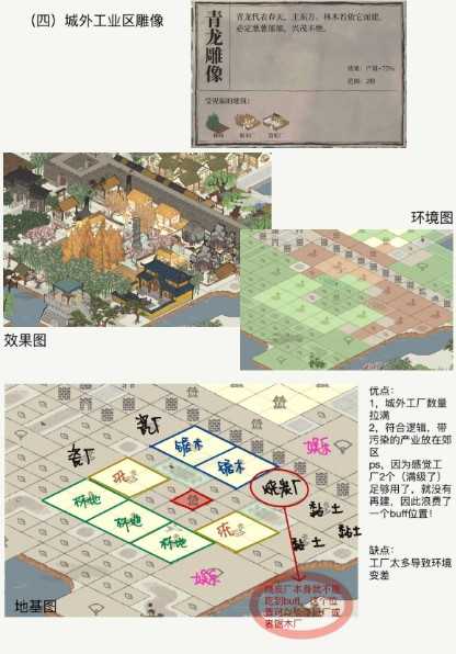 江南百景图应天府六神像布局攻略：搭配与阵型优化指南