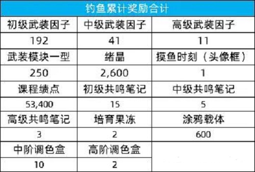 猫之城夏日摸鱼大赛活动全解析