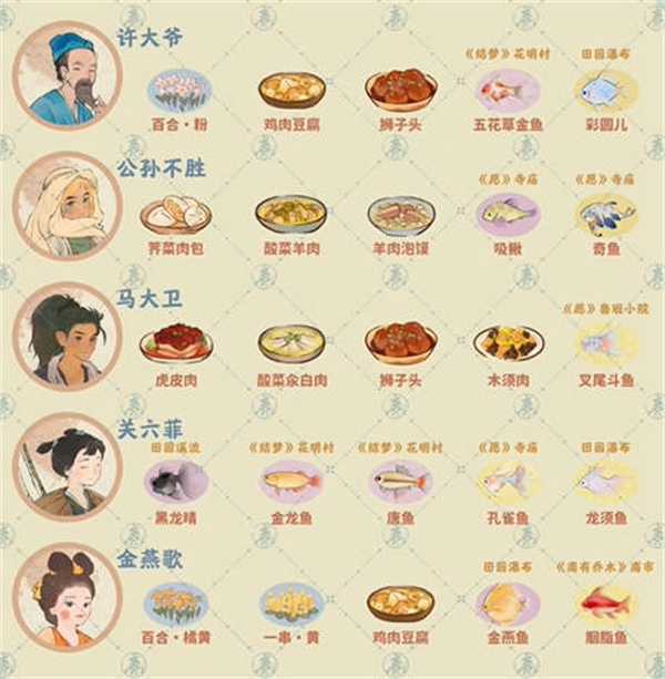 桃源深处有人家：居民喜好清单大公开