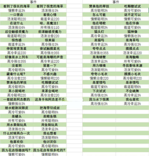 猫咪公寓2宝藏关卡怎么选才能拿奖励