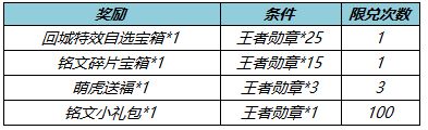 王者荣耀王者勋章获取指南：活动玩法全解析